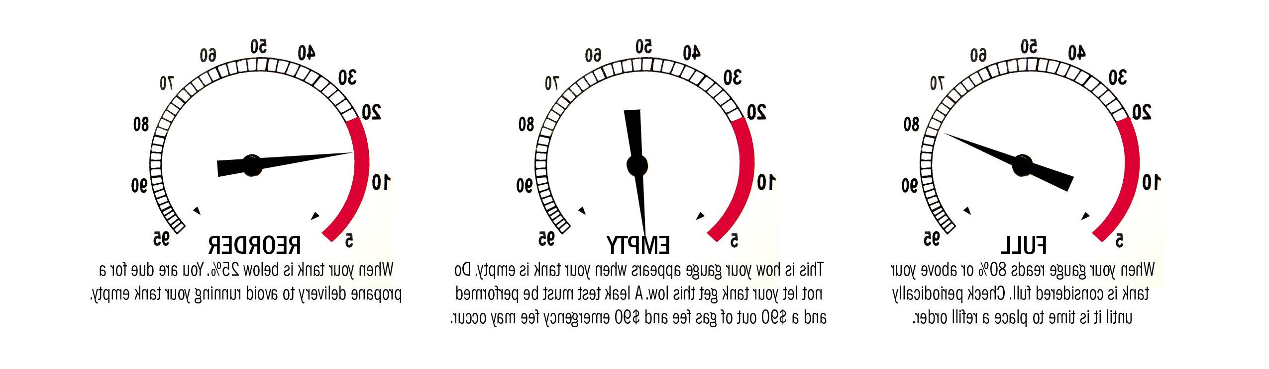 Propane Gauges